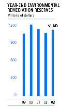 (BAR GRAPH)