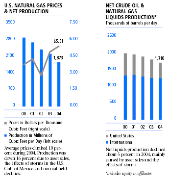 (BAR CHARTS)