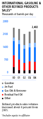 (BAR CHART)