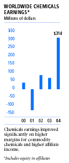 (BAR CHART)