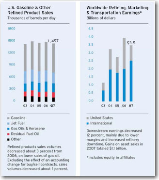 (BAR CHARTS)