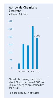(BAR CHART)