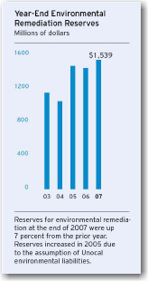 (BAR GRAPH)