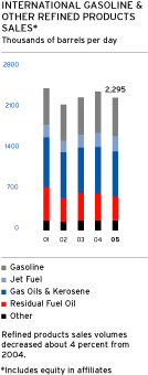 (GRAPH)