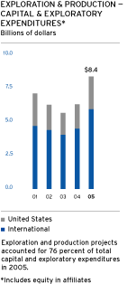 (GRAPH)