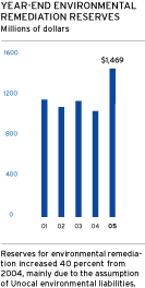 (GRAPH)