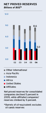 (BAR CHART)