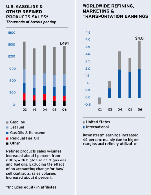 (BAR CHARTS)