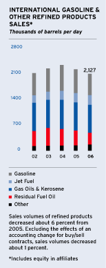 (BAR CHART)