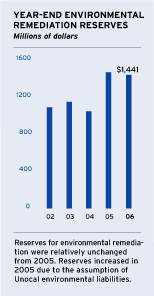 (BAR CHART)