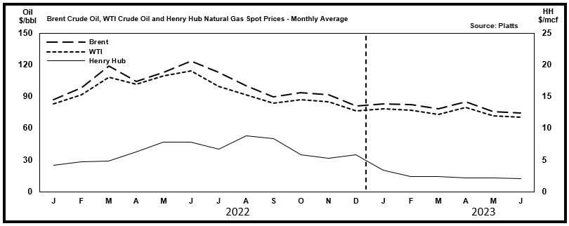 beo chart 2Q23.jpg