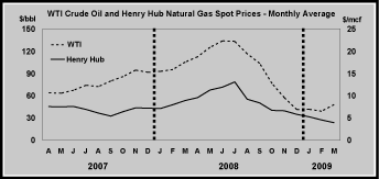 (LINE GRAPH)