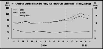 (LINE GRAPH)