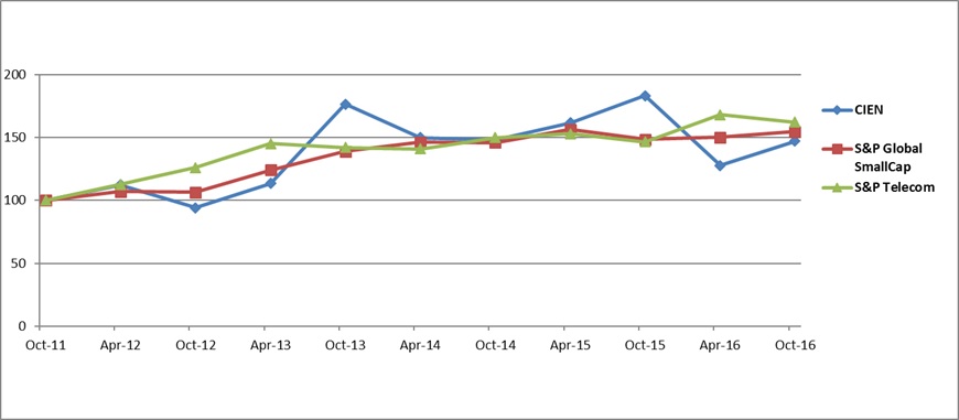 stockchartfy16.jpg