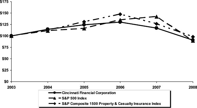 (LINE GRAPH)
