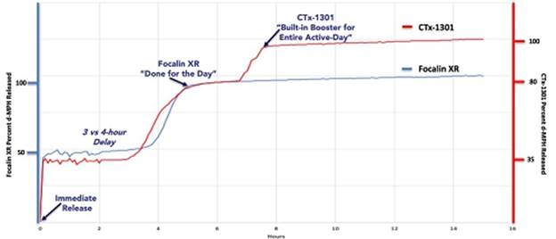 Chart, line chart
Description automatically generated