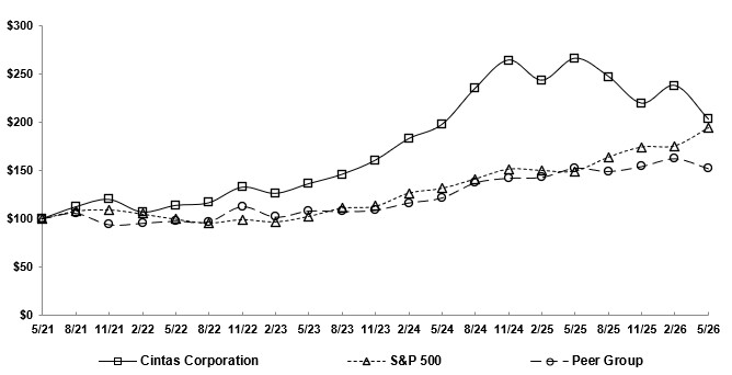 Peer Group Graph.jpg