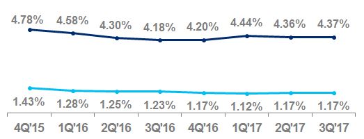 a3q17latam.jpg
