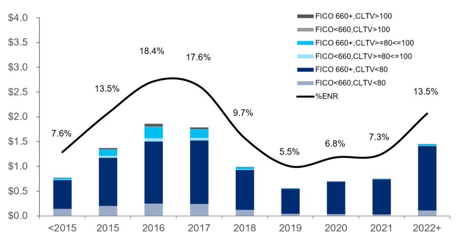 a2q18consumercreditgraph.jpg