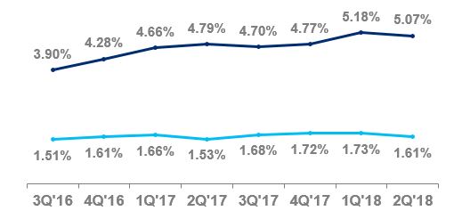 a2q18nacitiretailcardsa01.jpg