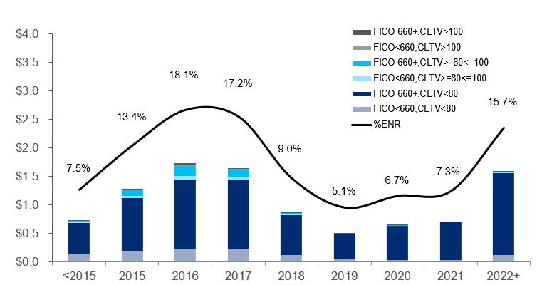 a3q18consumergraph.jpg