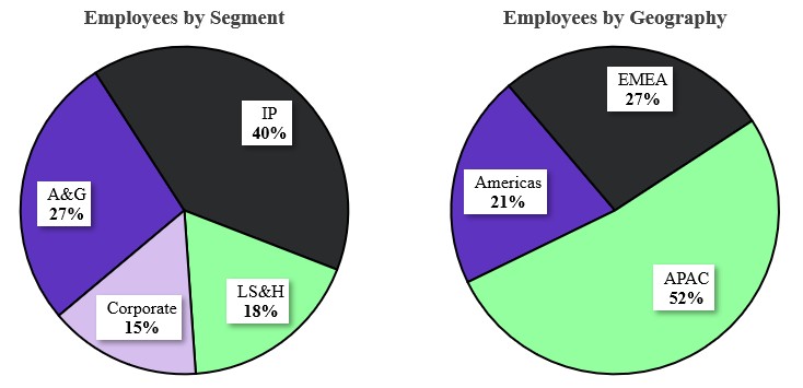 Employees 2026-01-21 224939.jpg