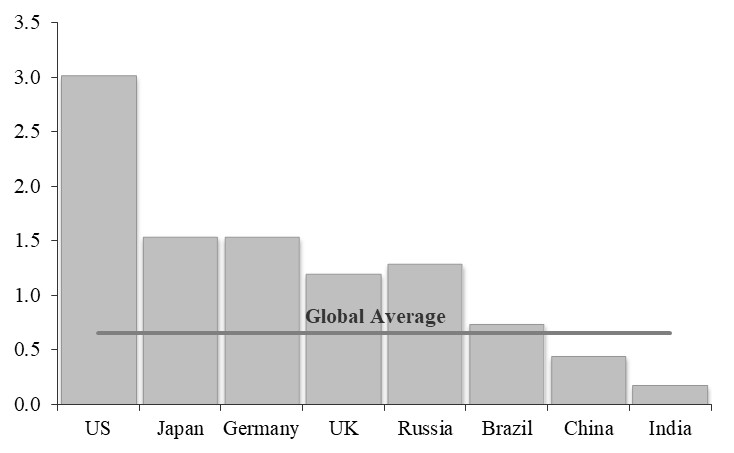 a17oilconsumptionpercapita.jpg