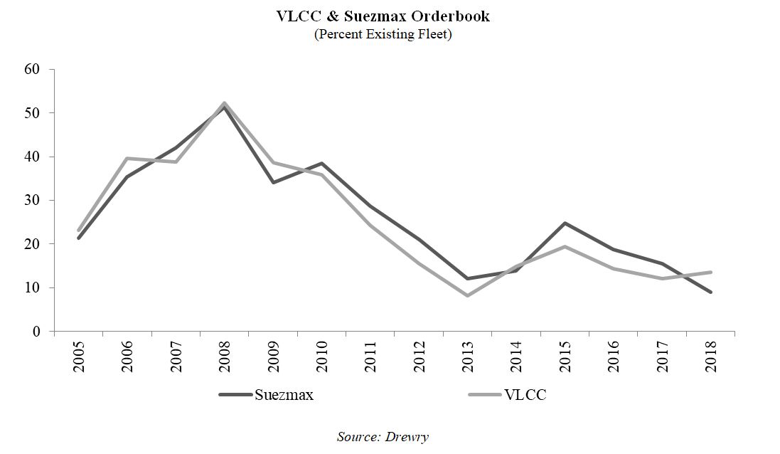a2018orderbook.jpg