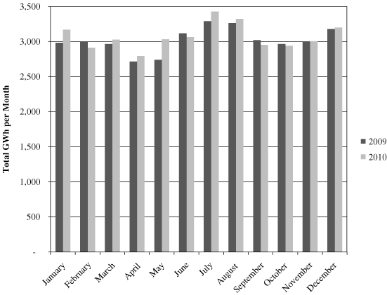 (BAR GRAPH)