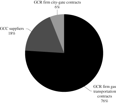 (PIE CHART)