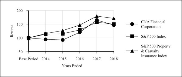 chartq42018.jpg