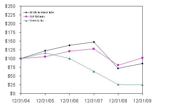 Performance Graph