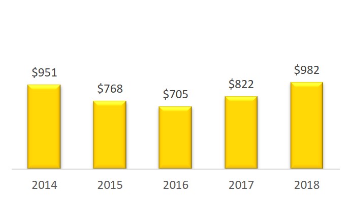 a2018costsapplicabletosalesp.jpg
