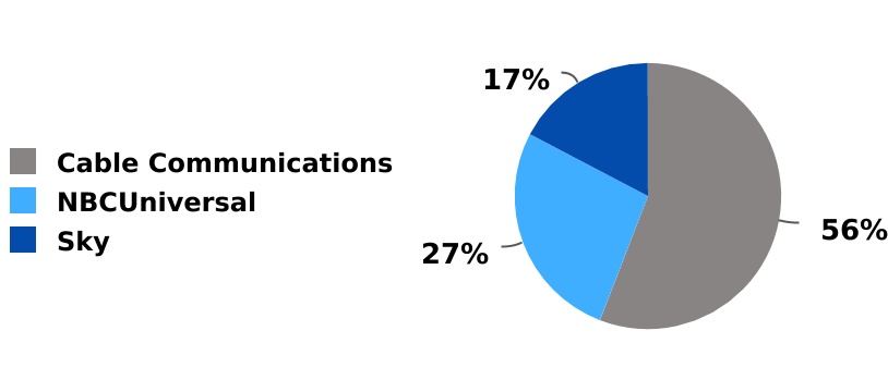 cmcsa-20201231_g5.jpg