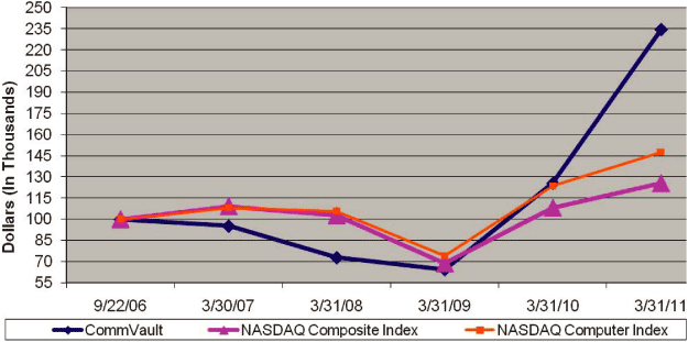 (PERFORMANCE GRAPH)