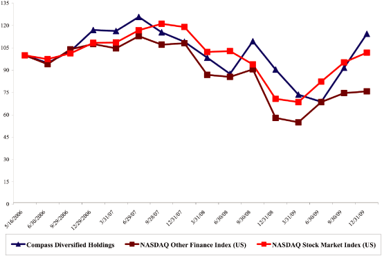 (STOCK MARKET INDEX)