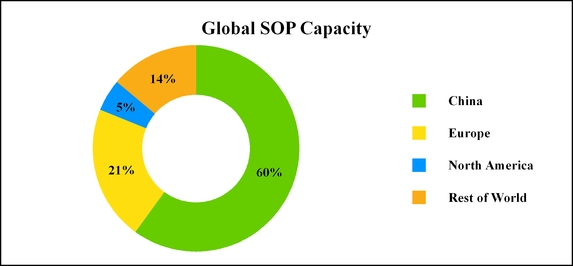 chart-dfca103f89ed5455831a01.jpg