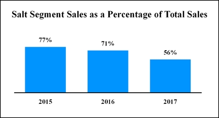 chart-f49ac2092691bb1c956a01.jpg