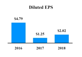 chart-487f3240c25059a78a9.jpg