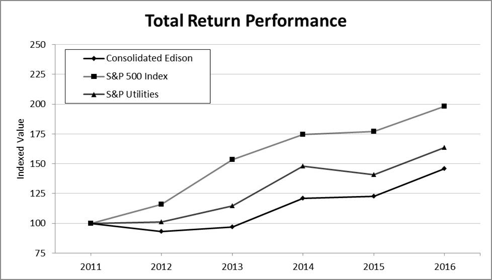 totalreturnperformancepng.jpg