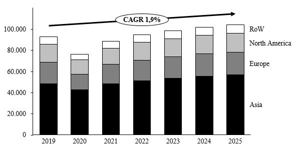 cstm-20201231_g5.jpg