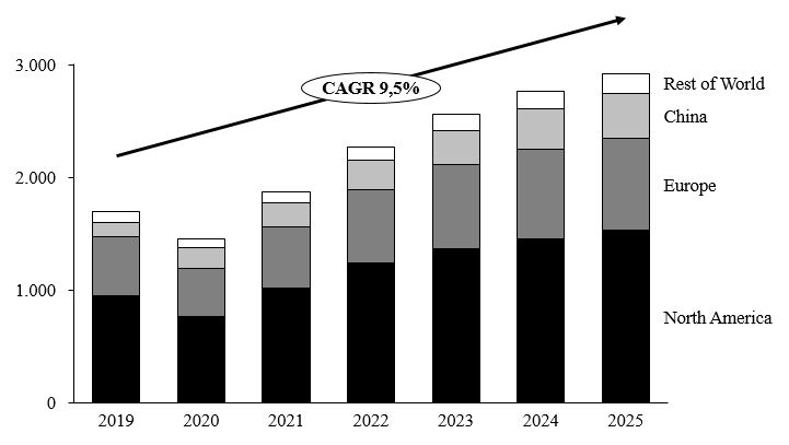 cstm-20201231_g6.jpg