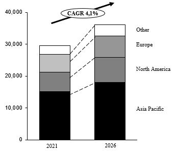 cstm-20211231_g2.jpg