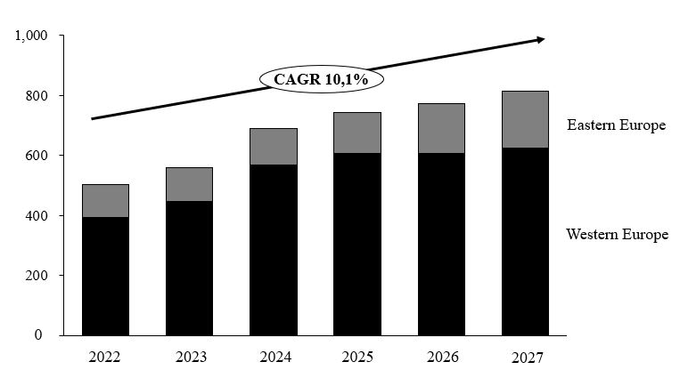 cstm-20221231_g6.jpg