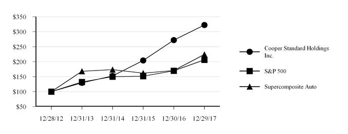chart-e6211925ad6e56ccb14.jpg
