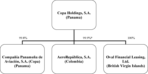 (CHART)