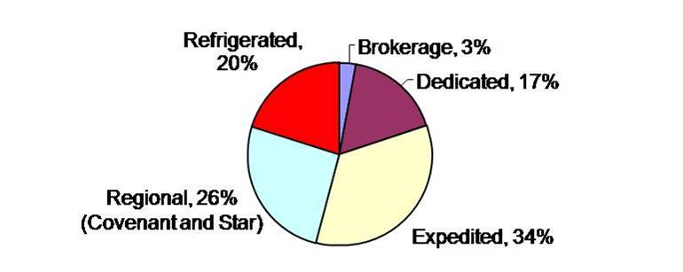 Covenant Graph