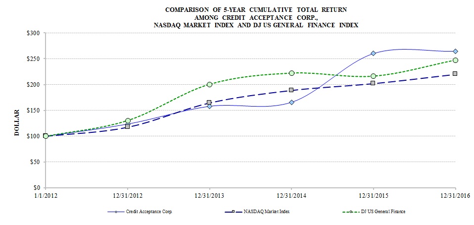 stockperformancechartcacc201.jpg