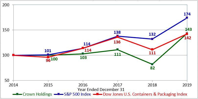 stockperformancechart19.jpg