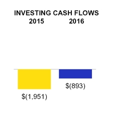csx092316_chart-52165.jpg